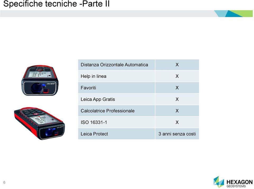 Leica App Gratis Calcolatrice Professionale