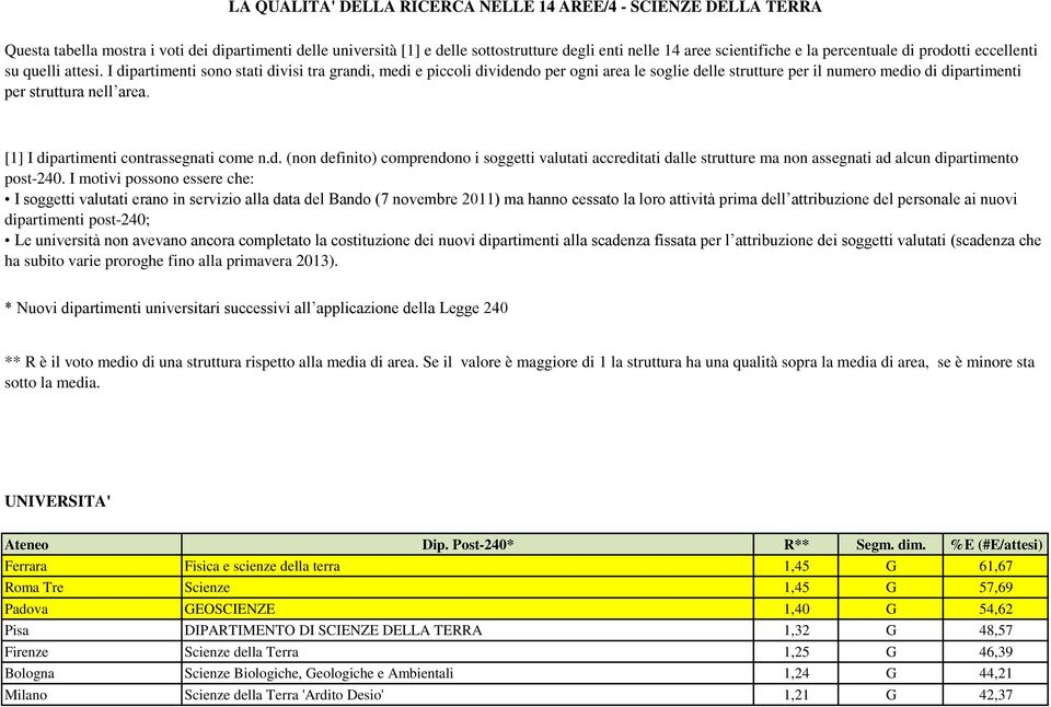 I dipartimenti sono stati divisi tra grandi, medi e piccoli dividendo per ogni area le soglie delle strutture per il numero medio di dipartimenti per struttura nell area.