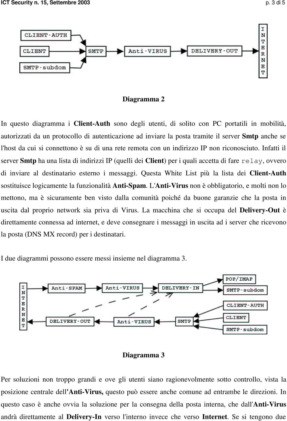 Smtp anche se l'host da cui si connettono è su di una rete remota con un indirizzo IP non riconosciuto.