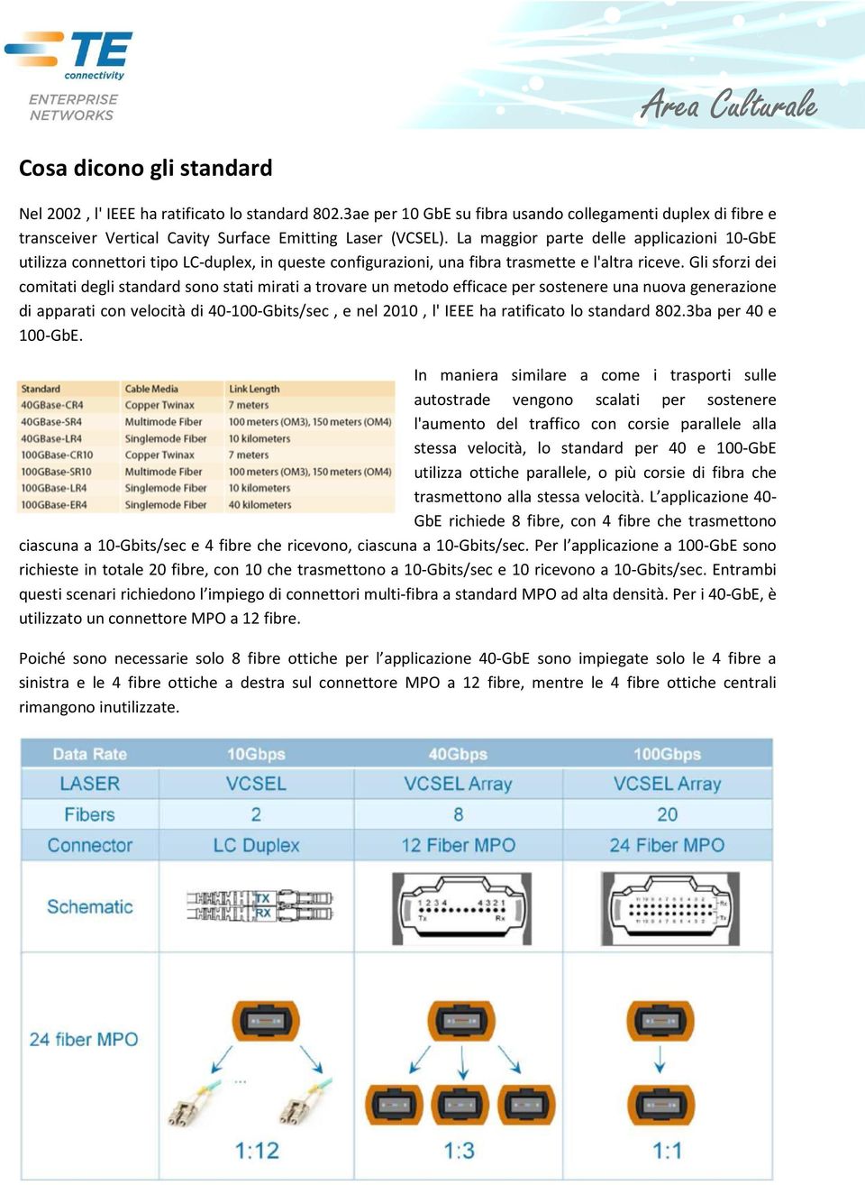 Gli sforzi dei comitati degli standard sono stati mirati a trovare un metodo efficace per sostenere una nuova generazione di apparati con velocità di 40-100-Gbits/sec, e nel 2010, l' IEEE ha