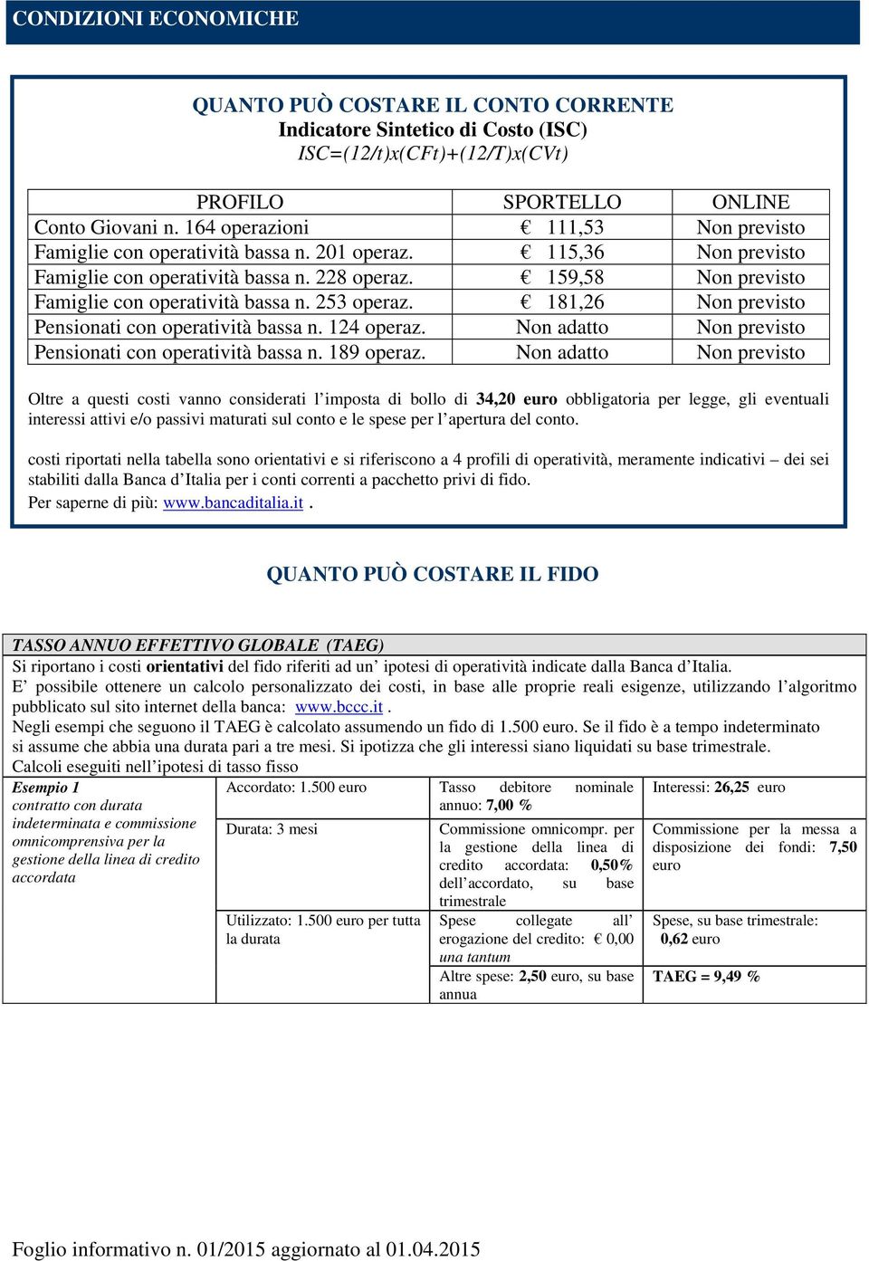 159,58 Non previsto Famiglie con operatività bassa n. 253 operaz. 181,26 Non previsto Pensionati con operatività bassa n. 124 operaz. Non adatto Non previsto Pensionati con operatività bassa n.