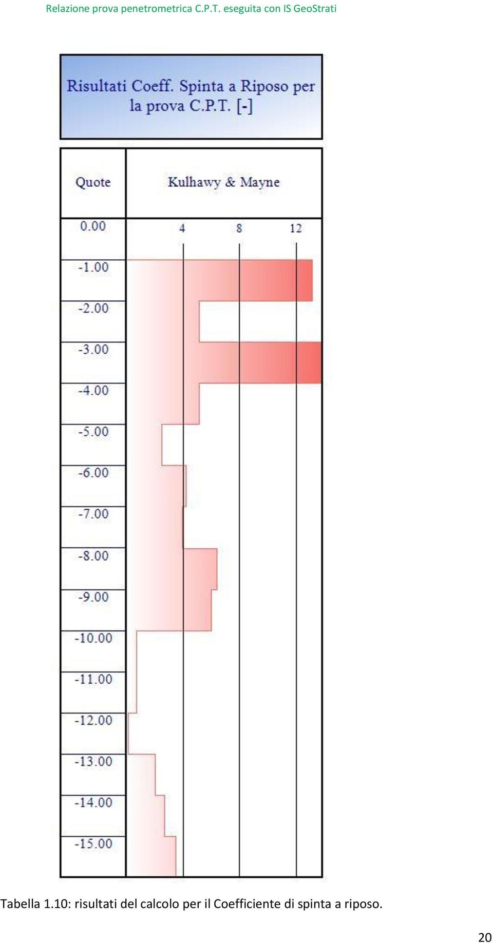 calcolo per il