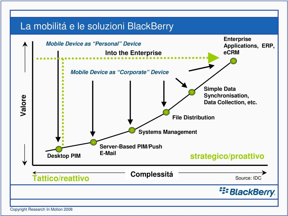 File Distribution Simple Data Synchronisation, Data Collection, etc.