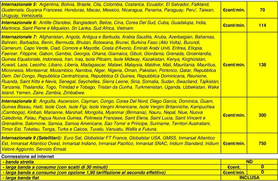 Internazionale 7: Afghanistan, Angola, Antigua e Barbuda, Arabia Saudita, Aruba, Azerbaigian, Bahamas, Bahrein, Barbados, Benin, Bermuda, Bhutan, Botswana, Brunei, Burkina Faso (Alto Volta), Burundi,