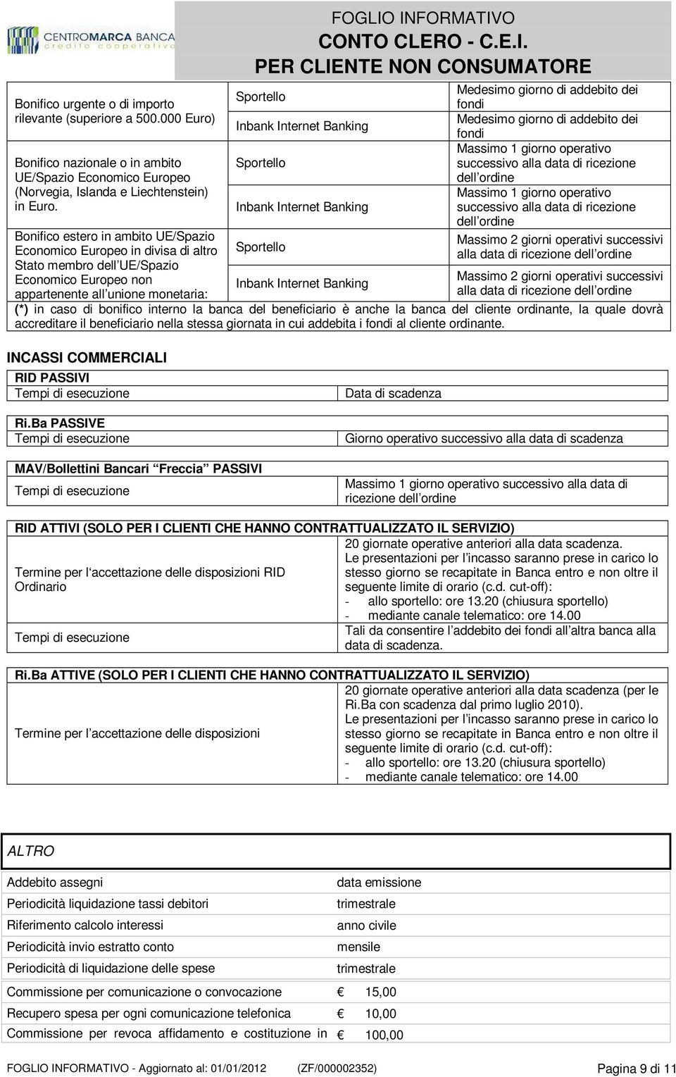 Sportello Inbank Internet Banking Sportello Inbank Internet Banking Medesimo giorno di addebito dei fondi Medesimo giorno di addebito dei fondi Massimo 1 giorno operativo successivo alla data di