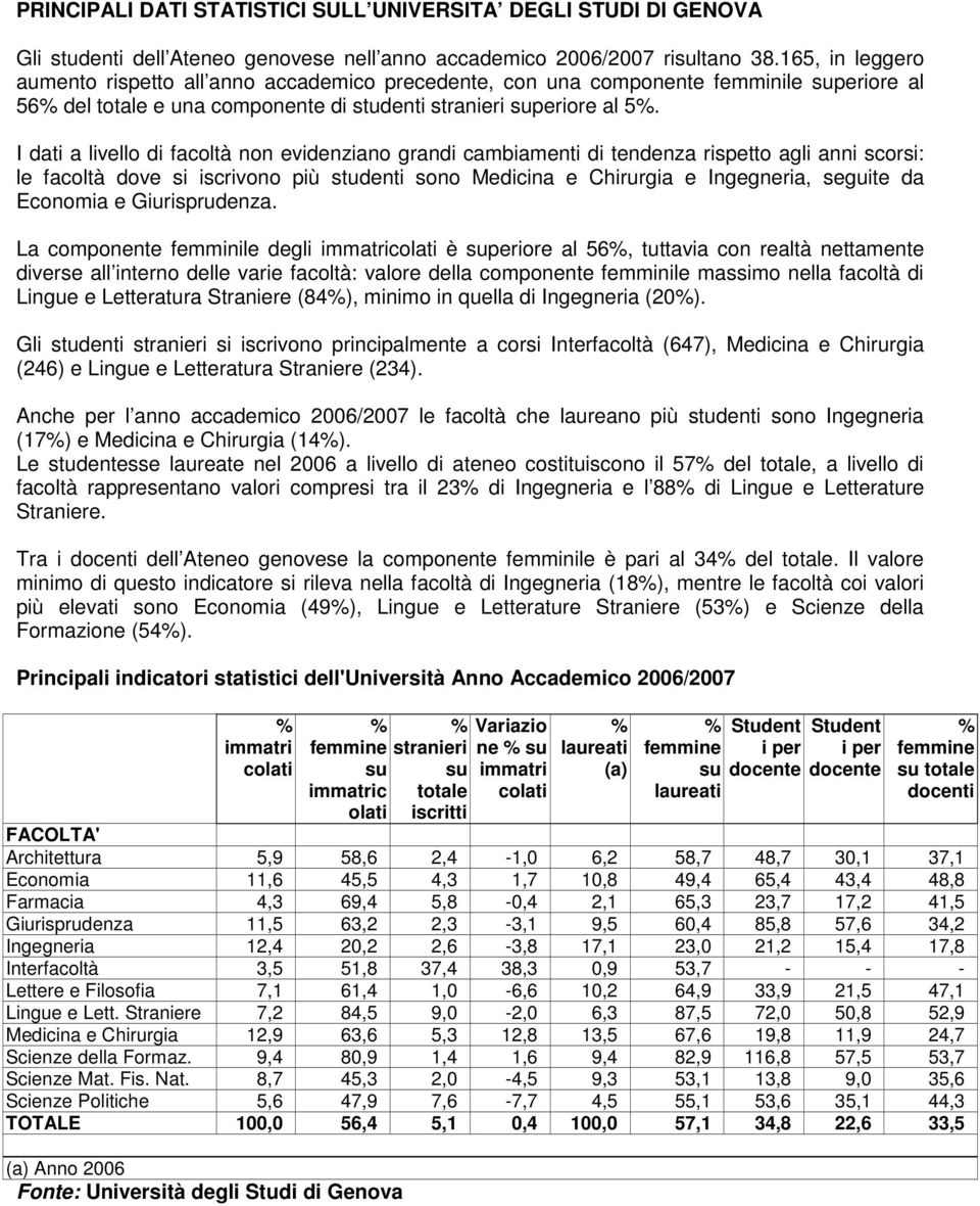 I dati a livello di facoltà non evidenziano grandi cambiamenti di tendenza rispetto agli anni scorsi: le facoltà dove si iscrivono più studenti sono Medicina e Chirurgia e Ingegneria, seguite da