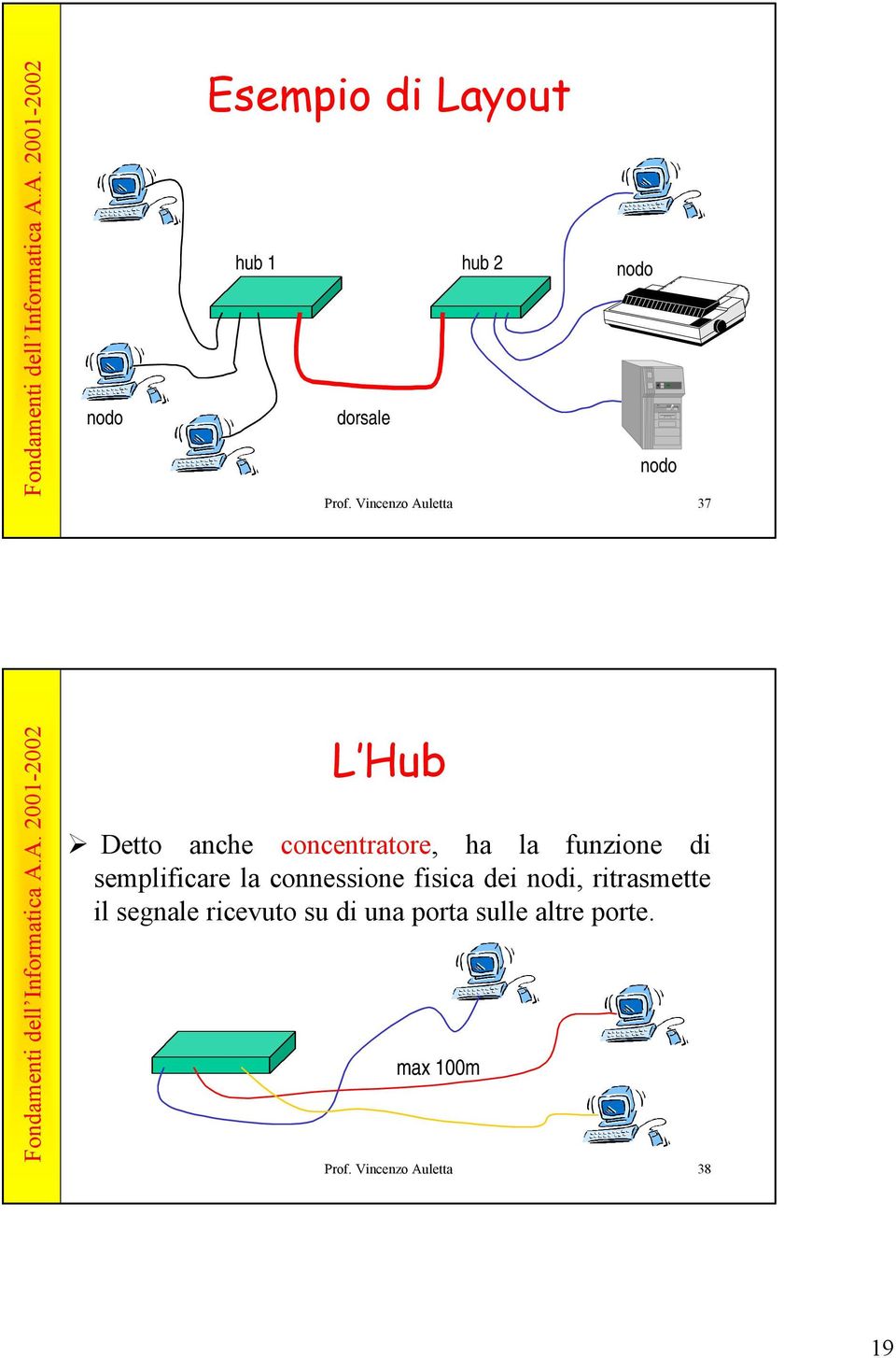 di semplificare la connessione fisica dei nodi, ritrasmette il