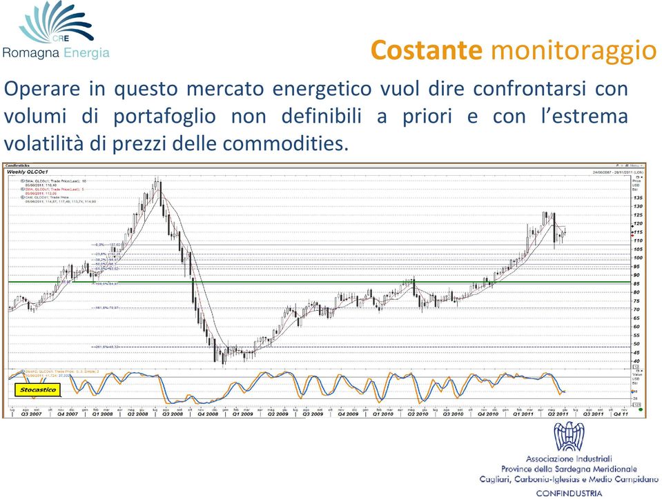 volumi di portafoglio non definibili a priori