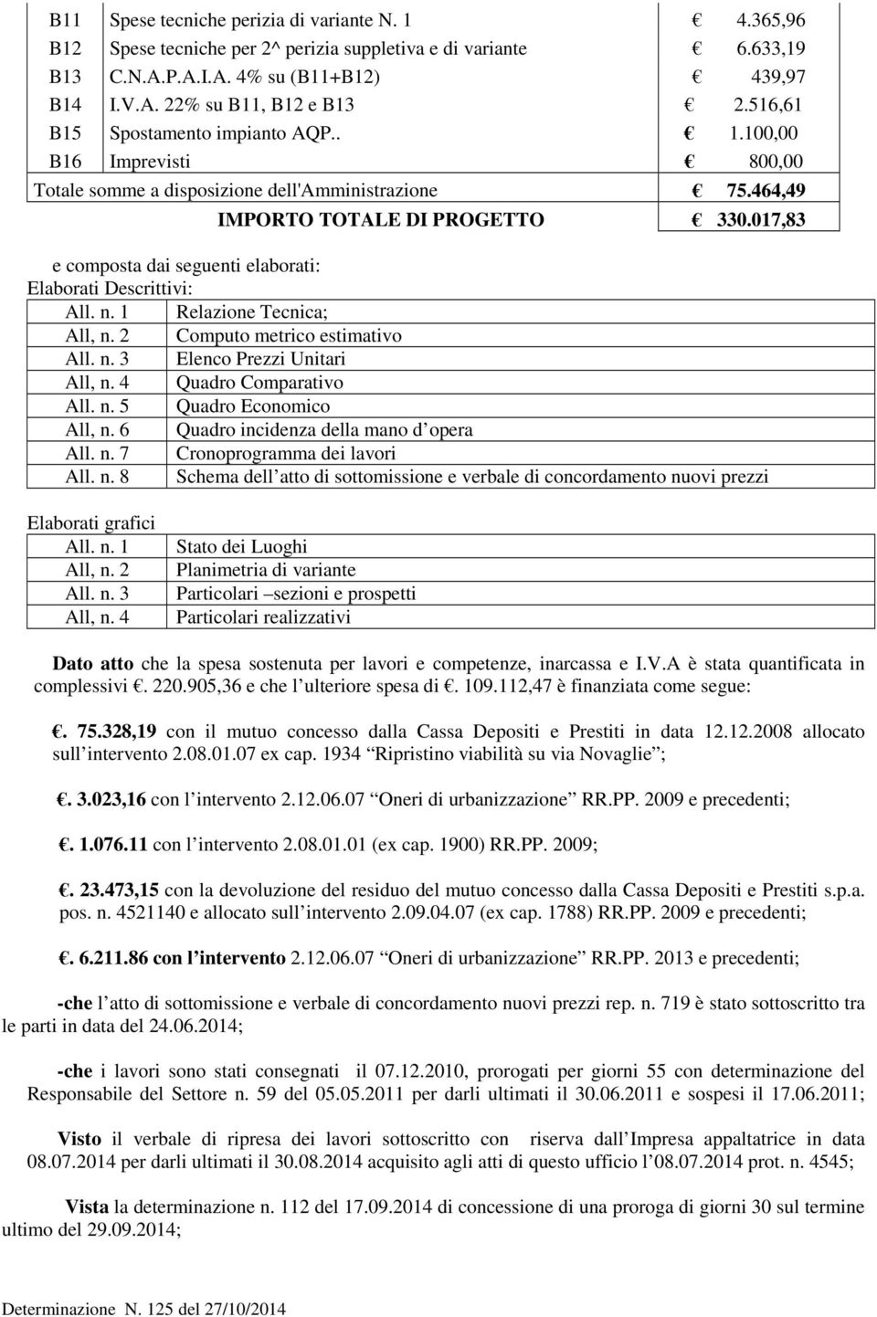 017,83 e composta dai seguenti elaborati: Elaborati Descrittivi: All. n. 1 Relazione Tecnica; All, n. 2 Computo metrico estimativo All. n. 3 Elenco Prezzi Unitari All, n. 4 Quadro Comparativo All. n. 5 Quadro Economico All, n.