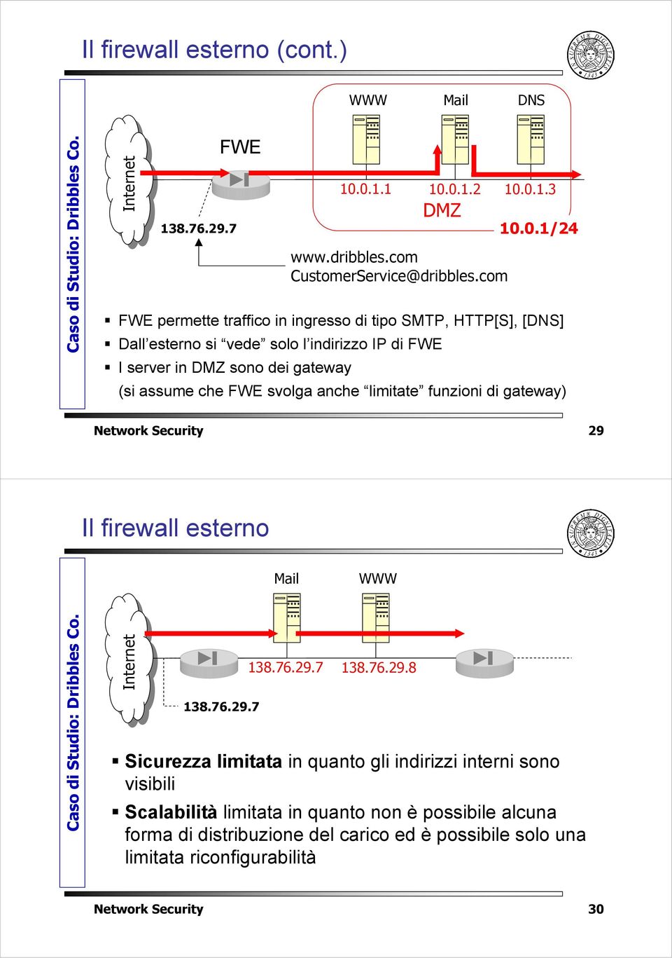 solo l indirizzo IP di FWE I server in DMZ sono dei gateway (si assume che FWE svolga anche limitate funzioni di gateway) Network Security 29 Il firewall esterno Mail