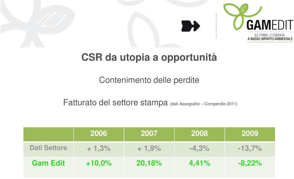 Assografici Compendio 2011) 2006 2007 2008 2009 Dati