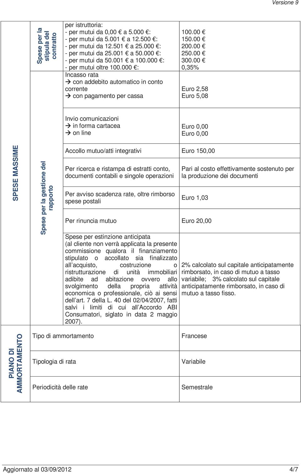 00 0,35% Euro 2,58 Euro 5,08 Invio comunicazioni in forma cartacea on line Euro 0,00 Euro 0,00 SPESE MASSIME Spese per la gestione del rapporto Accollo mutuo/atti integrativi Euro 150,00 Per ricerca