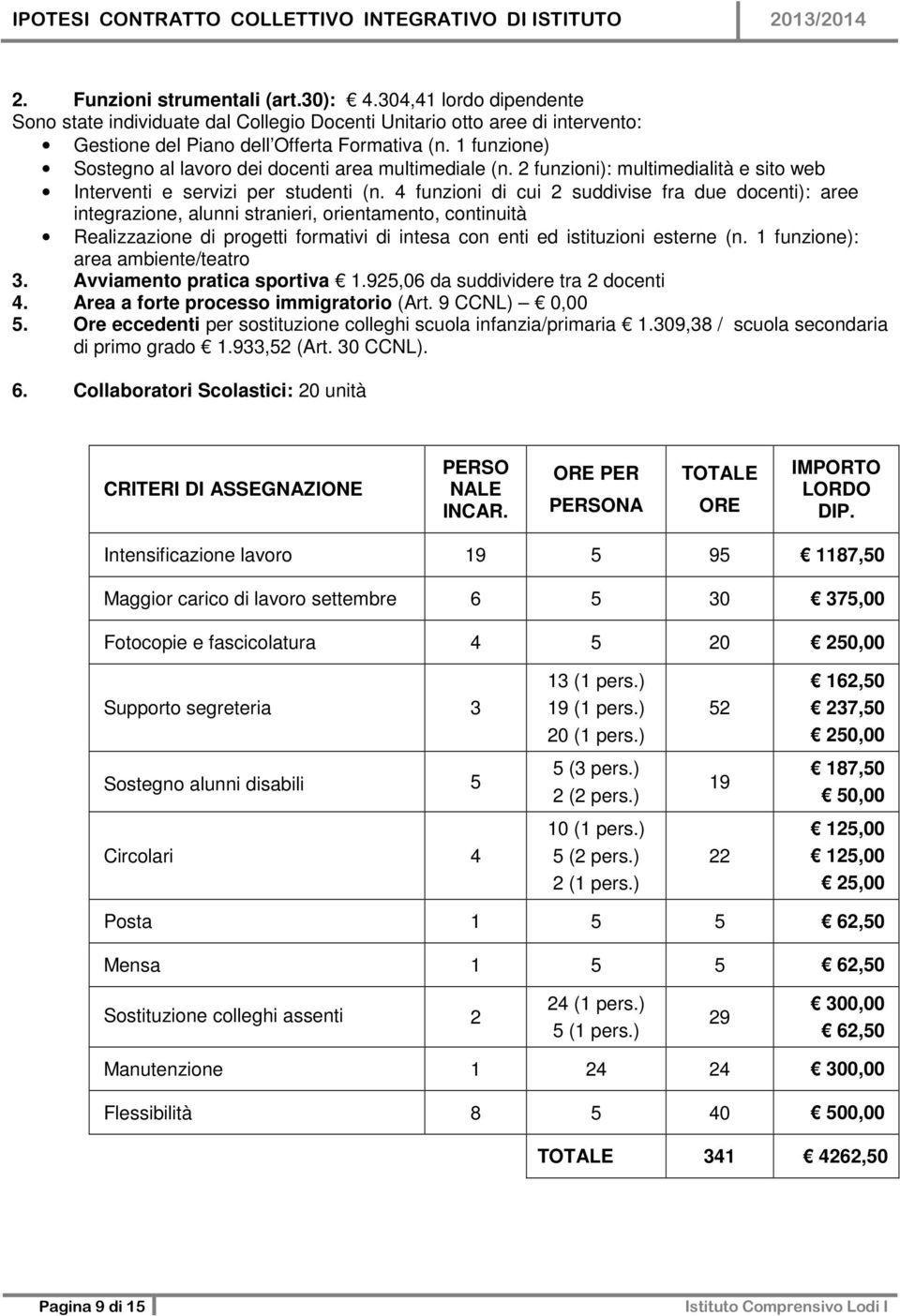 4 funzioni di cui 2 suddivise fra due docenti): aree integrazione, alunni stranieri, orientamento, continuità Realizzazione di progetti formativi di intesa con enti ed istituzioni esterne (n.