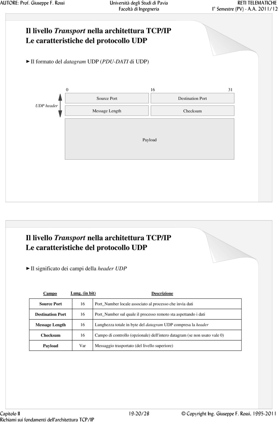 (in bit) Descrizione Source Port 16 Port_Number locale associato al processo che invia dati Destination Port 16 Port_Number sul quale il processo remoto sta aspettando i dati