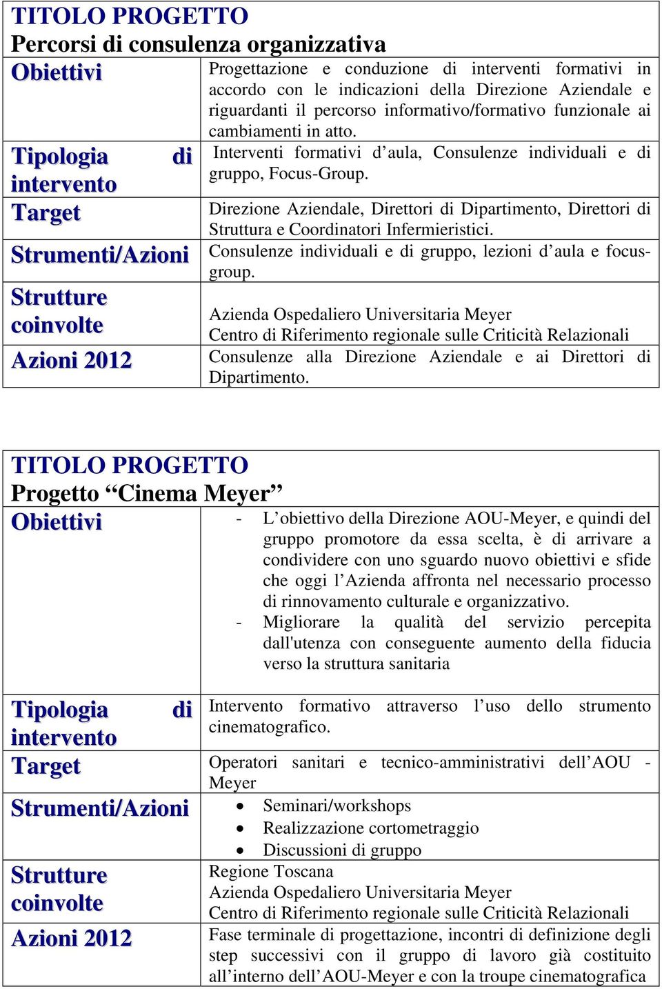 Direzione Aziendale, Direttori di Dipartimento, Direttori di Struttura e Coordinatori Infermieristici. Strumenti/Azioni Consulenze individuali e di gruppo, lezioni d aula e focusgroup.