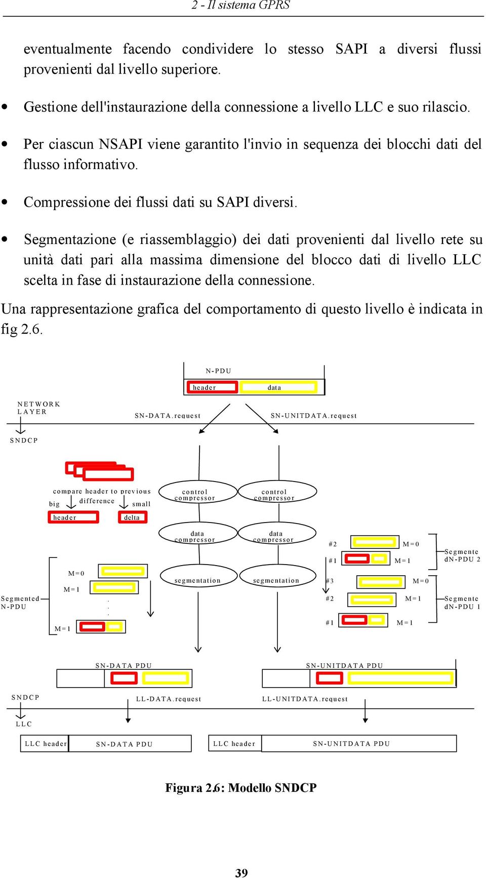 Segmentazione (e riassemblaggio) dei dati provenienti dal livello rete su unità dati pari alla massima dimensione del blocco dati di livello LLC scelta in fase di instaurazione della connessione.