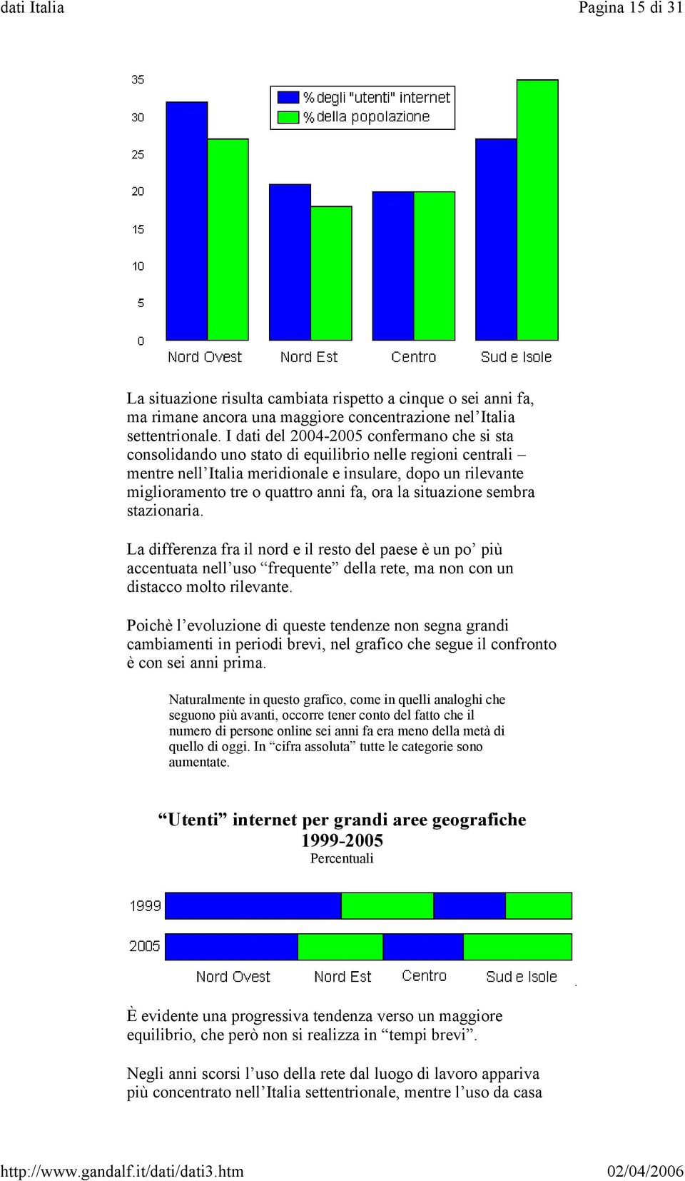 fa, ora la situazione sembra stazionaria. La differenza fra il nord e il resto del paese è un po più accentuata nell uso frequente della rete, ma non con un distacco molto rilevante.