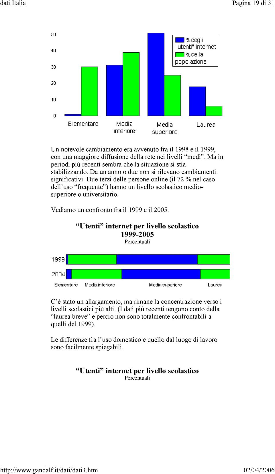 Due terzi delle persone online (il 72 % nel caso dell uso frequente ) hanno un livello scolastico mediosuperiore o universitario. Vediamo un confronto fra il 1999 e il 2005.