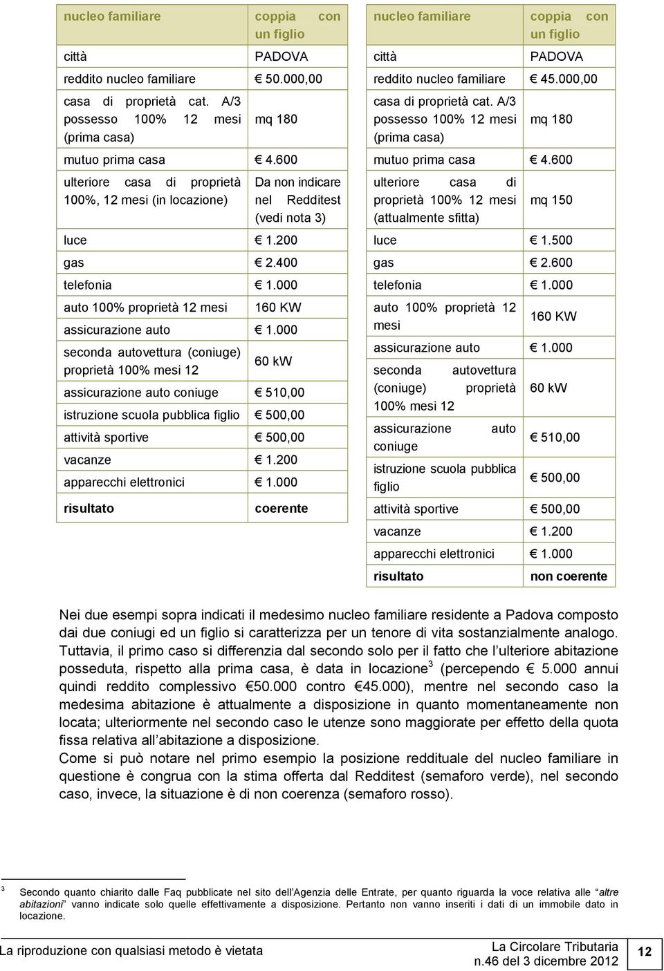 000 seconda autovettura (coniuge) proprietà 100% mesi 12 60 kw assicurazione auto coniuge 510,00 istruzione scuola pubblica figlio 500,00 attività sportive 500,00 vacanze 1.