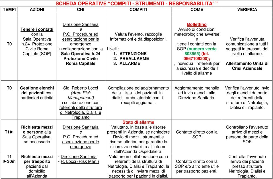 ALLARME Bollttino Avviso di condizioni mtorologich avvrs tin i contatti con la SOP (numro vrd 803555) (tl.