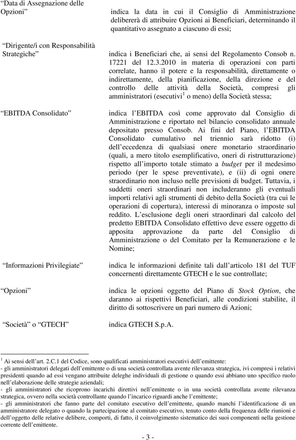 2010 in materia di operazioni con parti correlate, hanno il potere e la responsabilità, direttamente o indirettamente, della pianificazione, della direzione e del controllo delle attività della