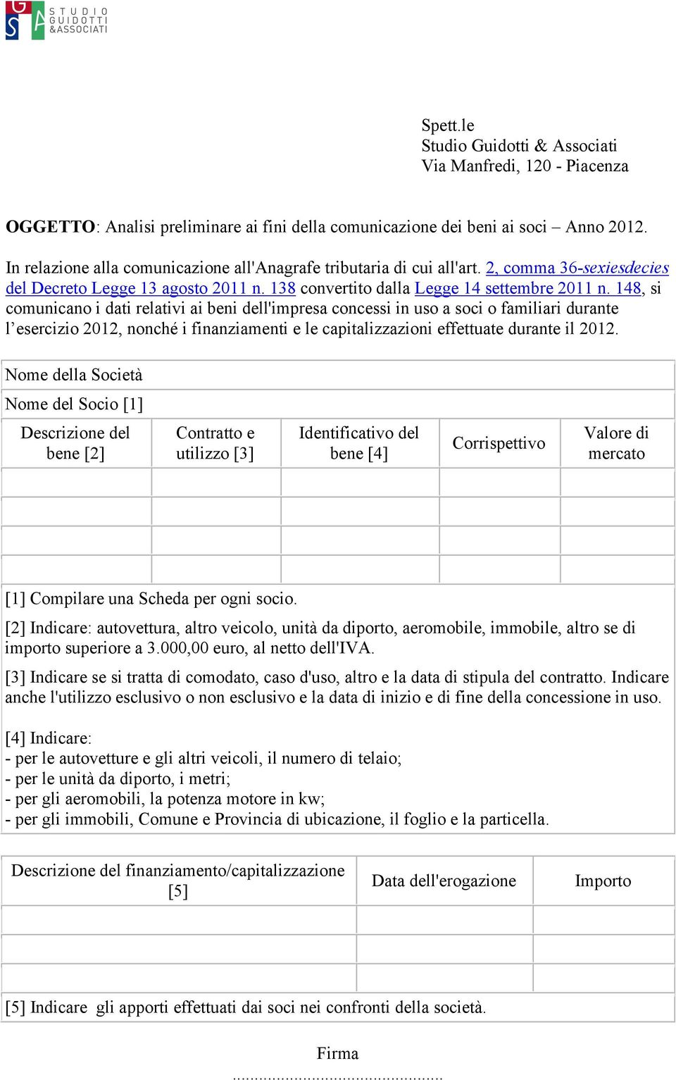 148, si comunicano i dati relativi ai beni dell'impresa concessi in uso a soci o familiari durante l esercizio 2012, nonché i finanziamenti e le capitalizzazioni effettuate durante il 2012.