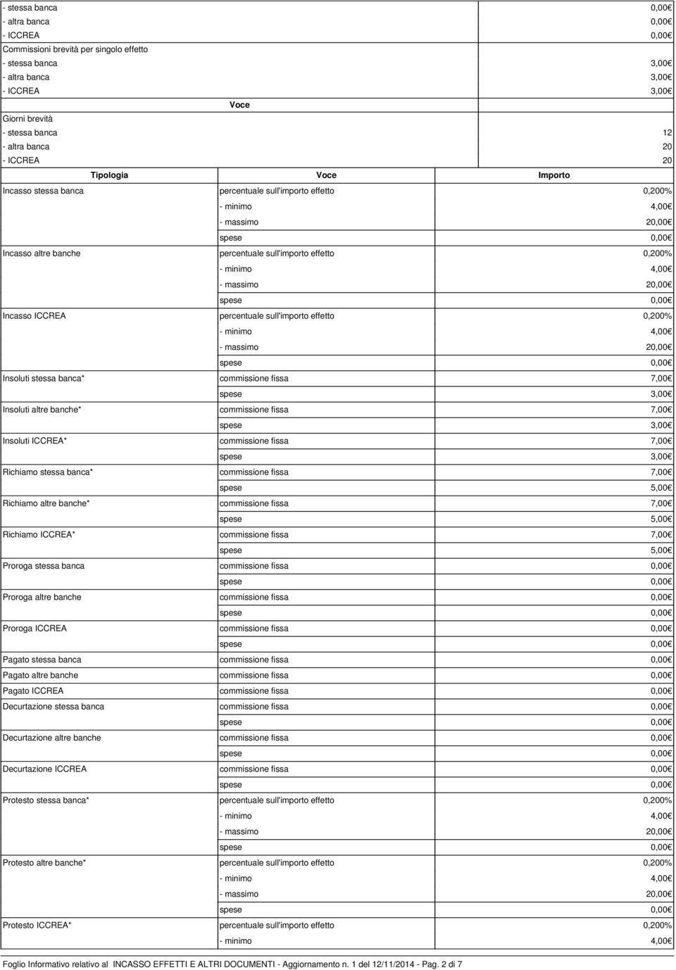 stessa banca* commissione fissa 7,00 Insoluti altre banche* commissione fissa 7,00 Insoluti ICCREA* commissione fissa 7,00 Richiamo stessa banca* commissione fissa 7,00 Richiamo altre banche*