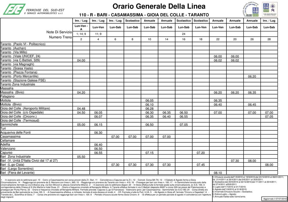 07 06.15 06.30 06.40 06.50 06.55 6 8 1 - In esercizio solo le settimane pari; 10 - Coinc a con corsa proven dalla Z.I. Bari. 11 - Coincidenza a per la Z.I.; 12 - Coincid.