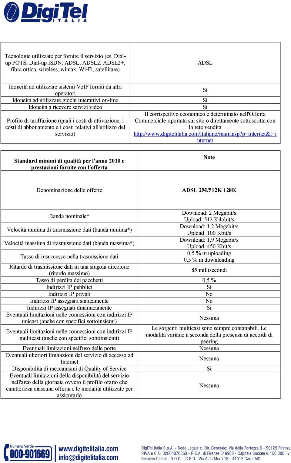 interattivi on-line Idoneità a ricevere servizi video Profilo di tariffazione (quali i costi di attivazione, i costi di abbonamento e i costi relativi all'utilizzo del servizio) Standard minimi di