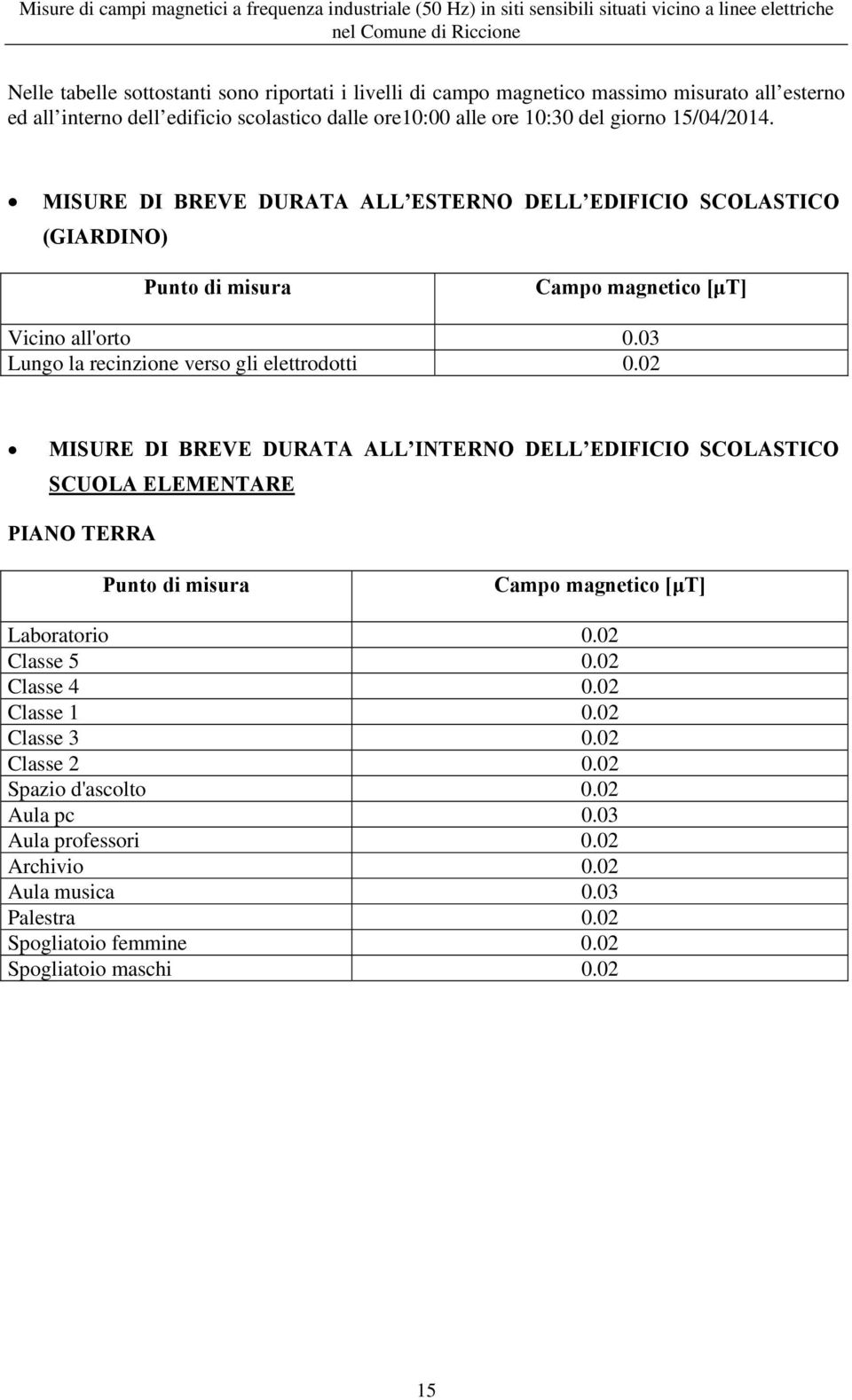 03 Lungo la recinzione verso gli elettrodotti 0.