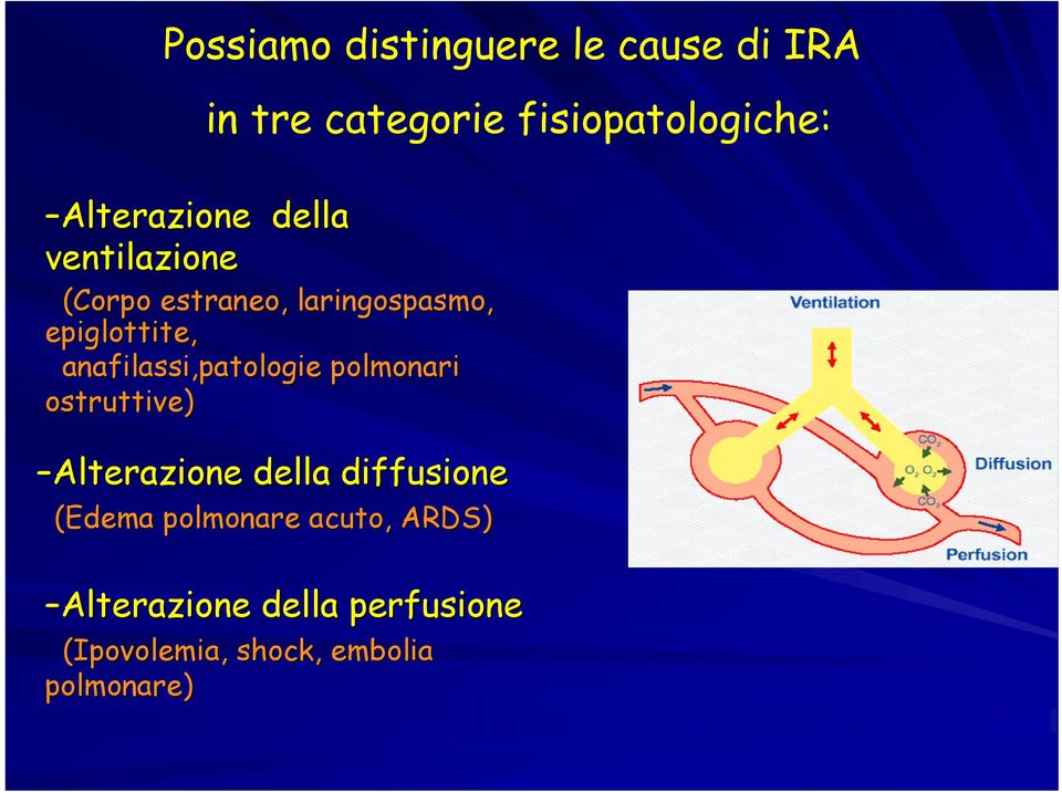 anafilassi,patologie polmonari ostruttive) Alterazione della diffusione (Edema