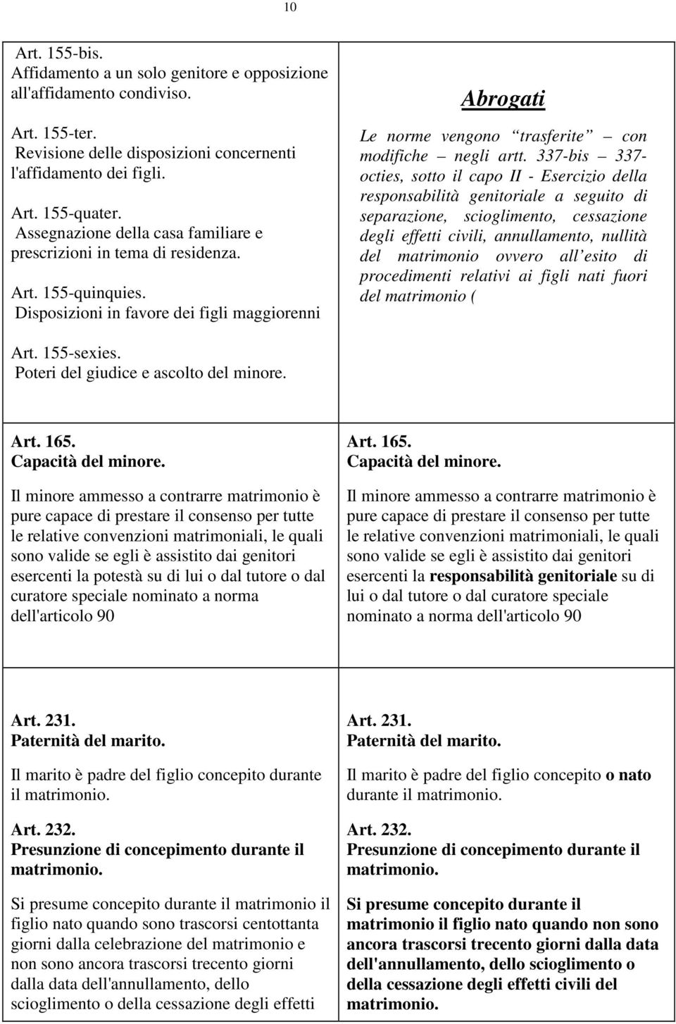 337-bis 337- octies, sotto il capo II - Esercizio della responsabilità genitoriale a seguito di separazione, scioglimento, cessazione degli effetti civili, annullamento, nullità del matrimonio ovvero