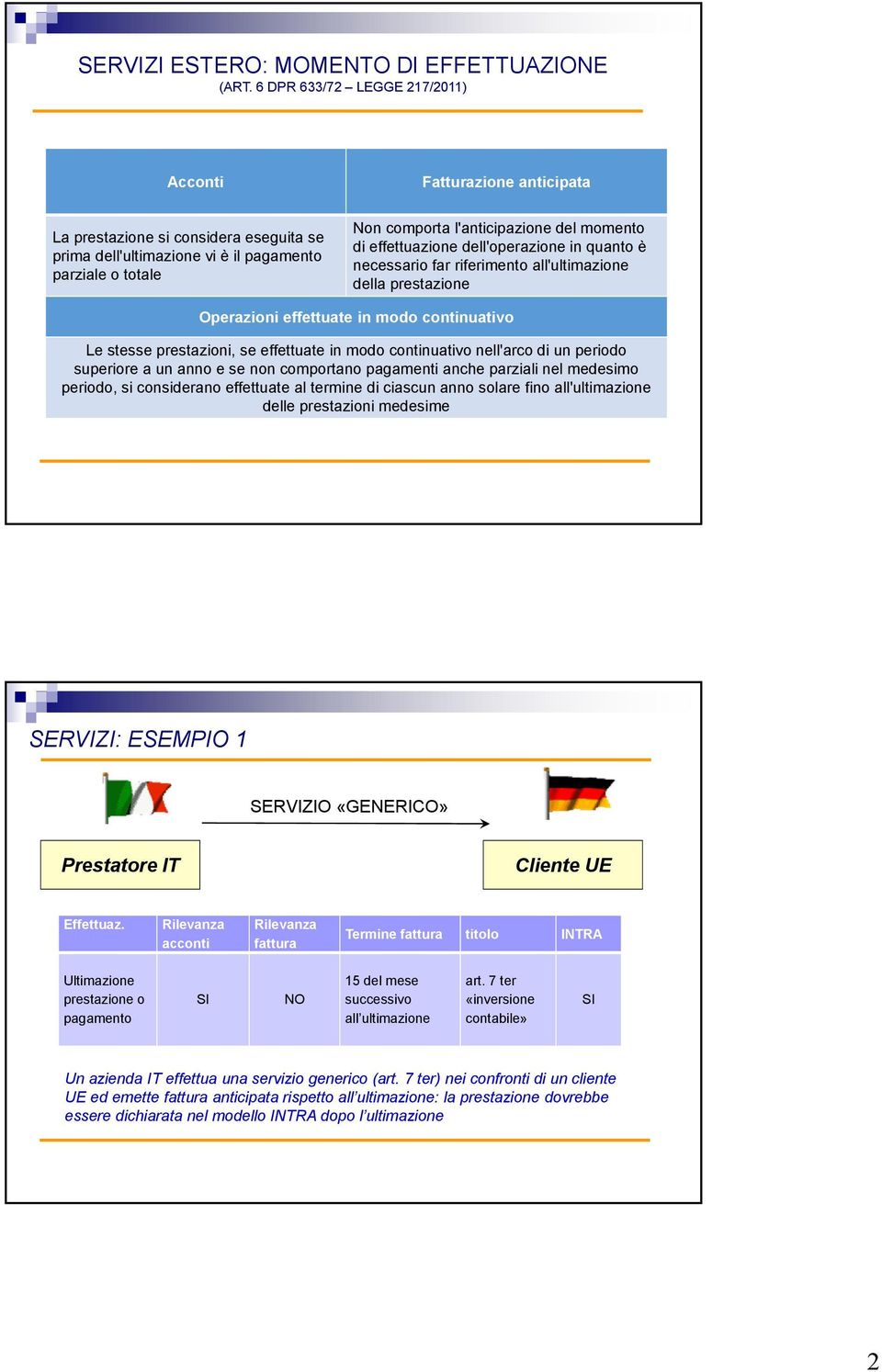 momento di effettuazione dell'operazione in quanto è necessario far riferimento all'ultimazione della prestazione Operazioni effettuate in modo continuativo Le stesse prestazioni, se effettuate in