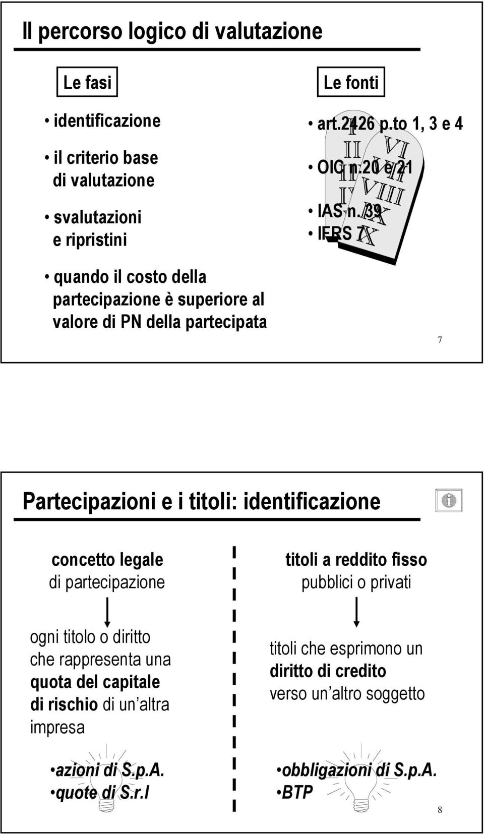 39 IFRS 7 7 Partecipazioni e i titoli: identificazione concetto legale di partecipazione titoli a reddito fisso pubblici o privati ogni titolo o