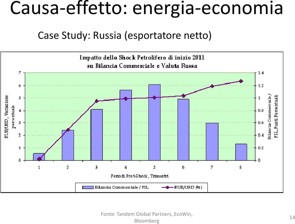 Case Study: Russia