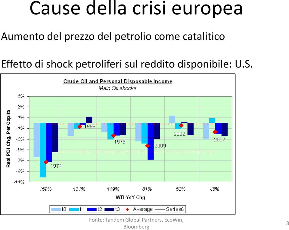 catalitico Effetto di shock