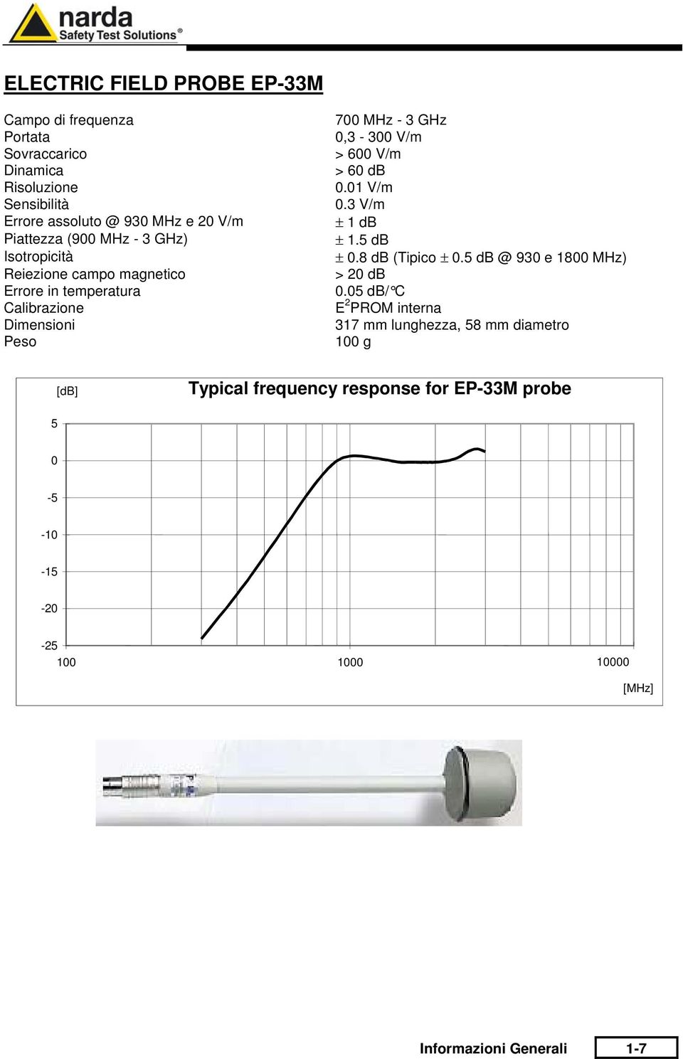 V/m > 600 V/m > 60 db 0.01 V/m 0.3 V/m ± 1 db ± 1.5 db ± 0.8 db (Tipico ± 0.5 db @ 930 e 1800 MHz) > 20 db 0.