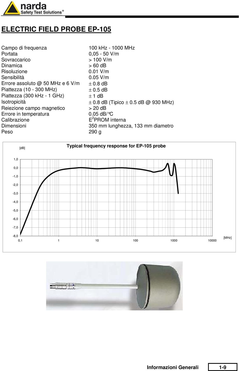 100 V/m > 60 db 0.01 V/m 0.05 V/m ± 0.8 db ± 0.5 db ± 1 db ± 0.8 db (Tipico ± 0.5 db @ 930 MHz) > 20 db 0.