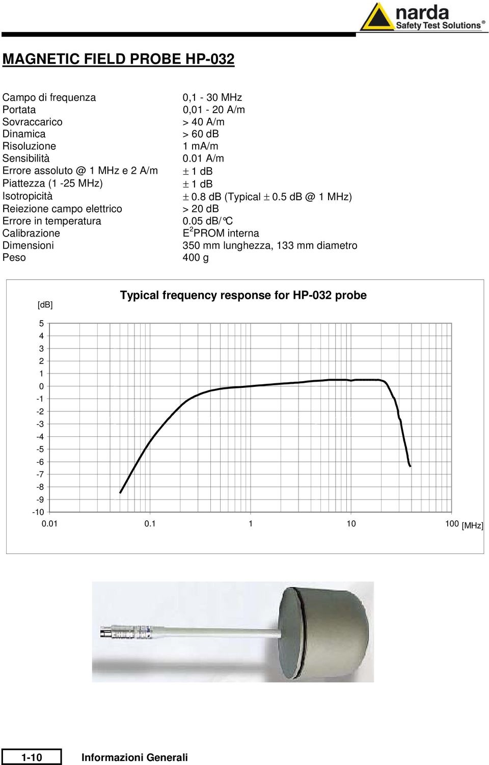 A/m > 60 db 1 ma/m 0.01 A/m ± 1 db ± 1 db ± 0.8 db (Typical ± 0.5 db @ 1 MHz) > 20 db 0.