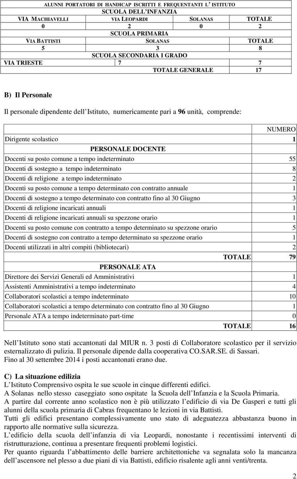 Docenti su posto comune a tempo indeterminato 55 Docenti di sostegno a tempo indeterminato 8 Docenti di religione a tempo indeterminato 2 Docenti su posto comune a tempo determinato con contratto