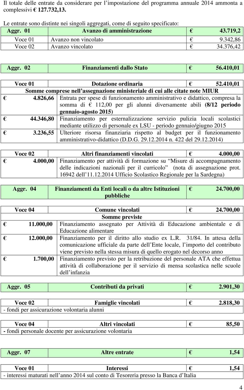 02 Finanziamenti dallo Stato 56.410,01 Voce 01 Dotazione ordinaria 52.410,01 Somme comprese nell assegnazione ministeriale di cui alle citate note MIUR 4.