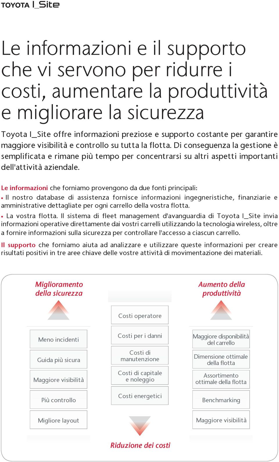 Le informazioni che forniamo provengono da due fonti principali: Il nostro database di assistenza fornisce informazioni ingegneristiche, finanziarie e amministrative dettagliate per ogni carrello