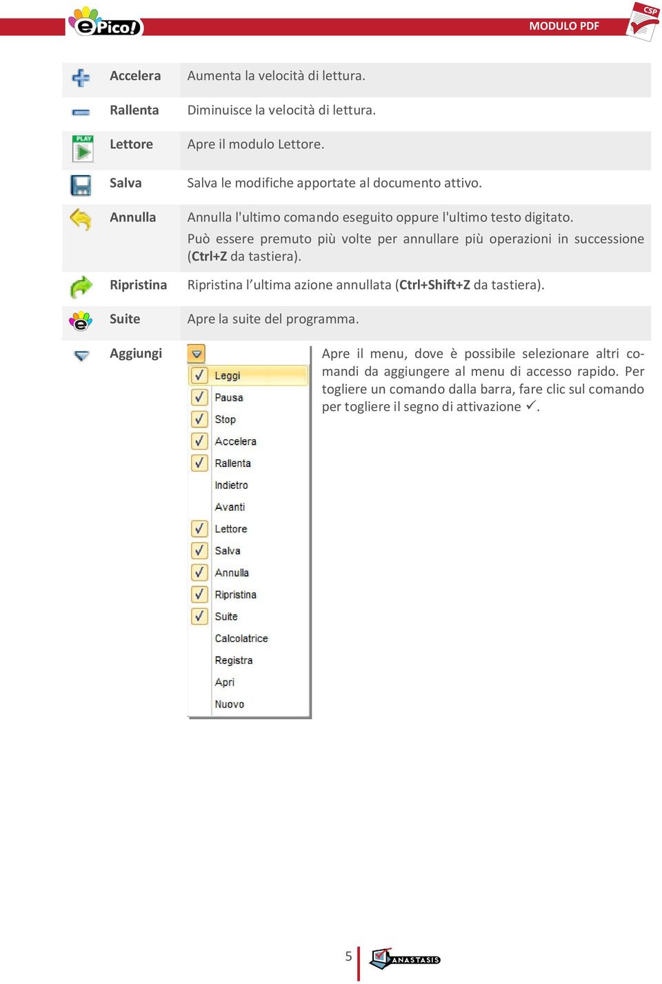 Può essere premuto più volte per annullare più operazioni in successione (Ctrl+Z da tastiera). Ripristina l ultima azione annullata (Ctrl+Shift+Z da tastiera).