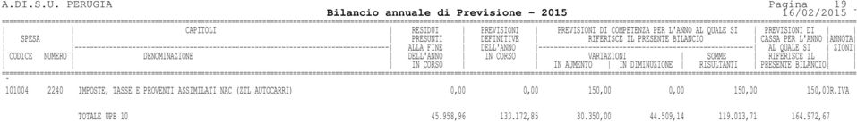 PROVENTI ASSIMILATI NAC (ZTL AUTOCARRI) 0,00 0,00