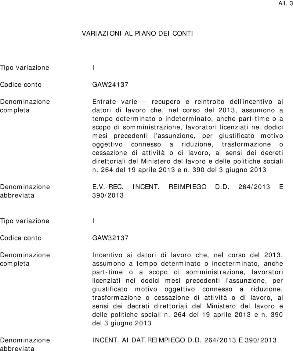 motivo oggettivo connesso a riduzione, trasformazione o cessazione di attività o di lavoro, ai sensi dei decreti direttoriali del Ministero del lavoro e delle politiche sociali n.