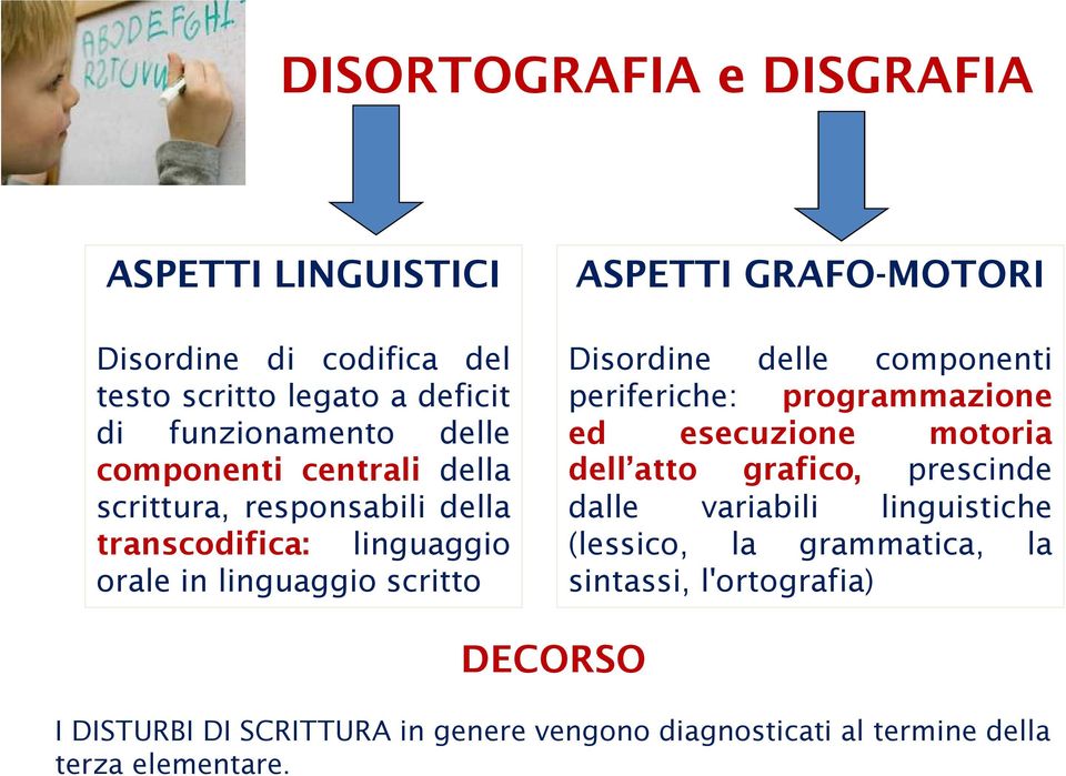 Disordine delle componenti periferiche: programmazione ed esecuzione motoria dell atto grafico, prescinde dalle variabili linguistiche