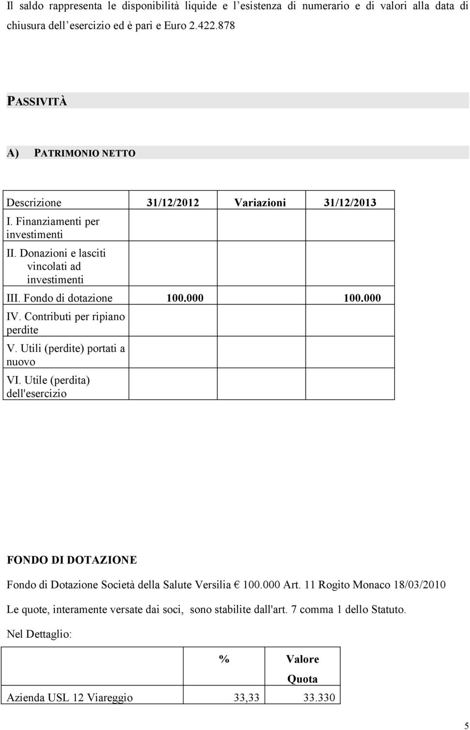 Fondo di dotazione 100.000 100.000 IV. Contributi per ripiano perdite V. Utili (perdite) portati a nuovo VI.