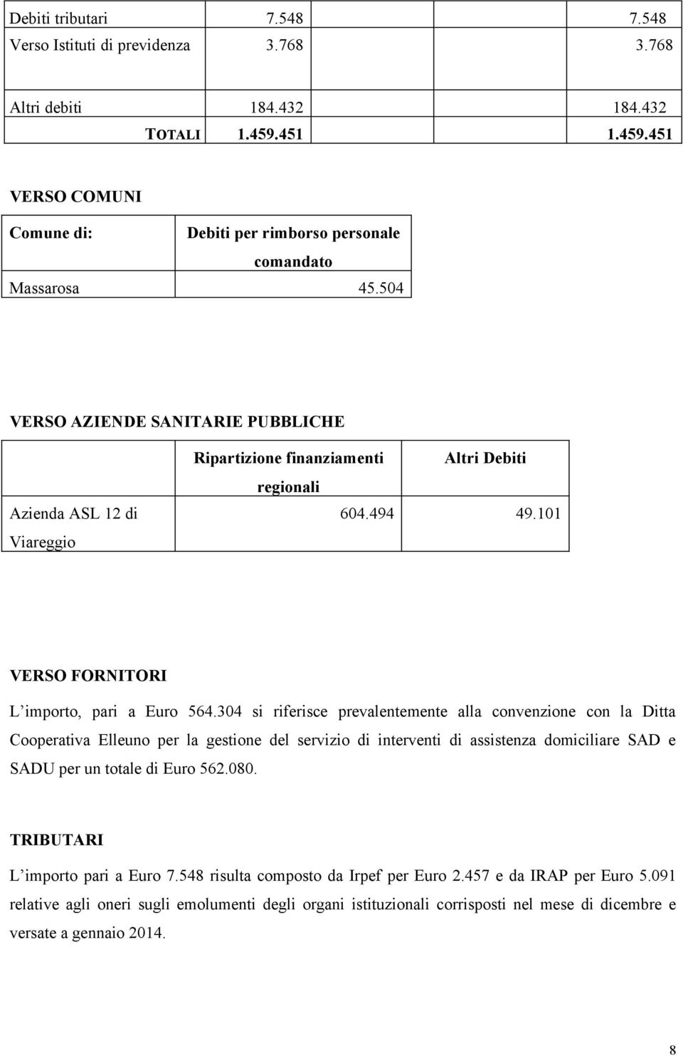 304 si riferisce prevalentemente alla convenzione con la Ditta Cooperativa Elleuno per la gestione del servizio di interventi di assistenza domiciliare SAD e SADU per un totale di Euro 562.080.