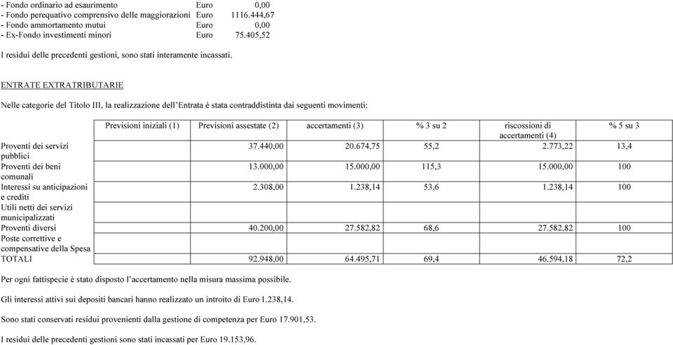 ENTRATE EXTRATRIBUTARIE Nelle categorie del Titolo III, la realizzazione dell Entrata è stata contraddistinta dai seguenti movimenti: Previsioni iniziali (1) Previsioni assestate (2) accertamenti (3)