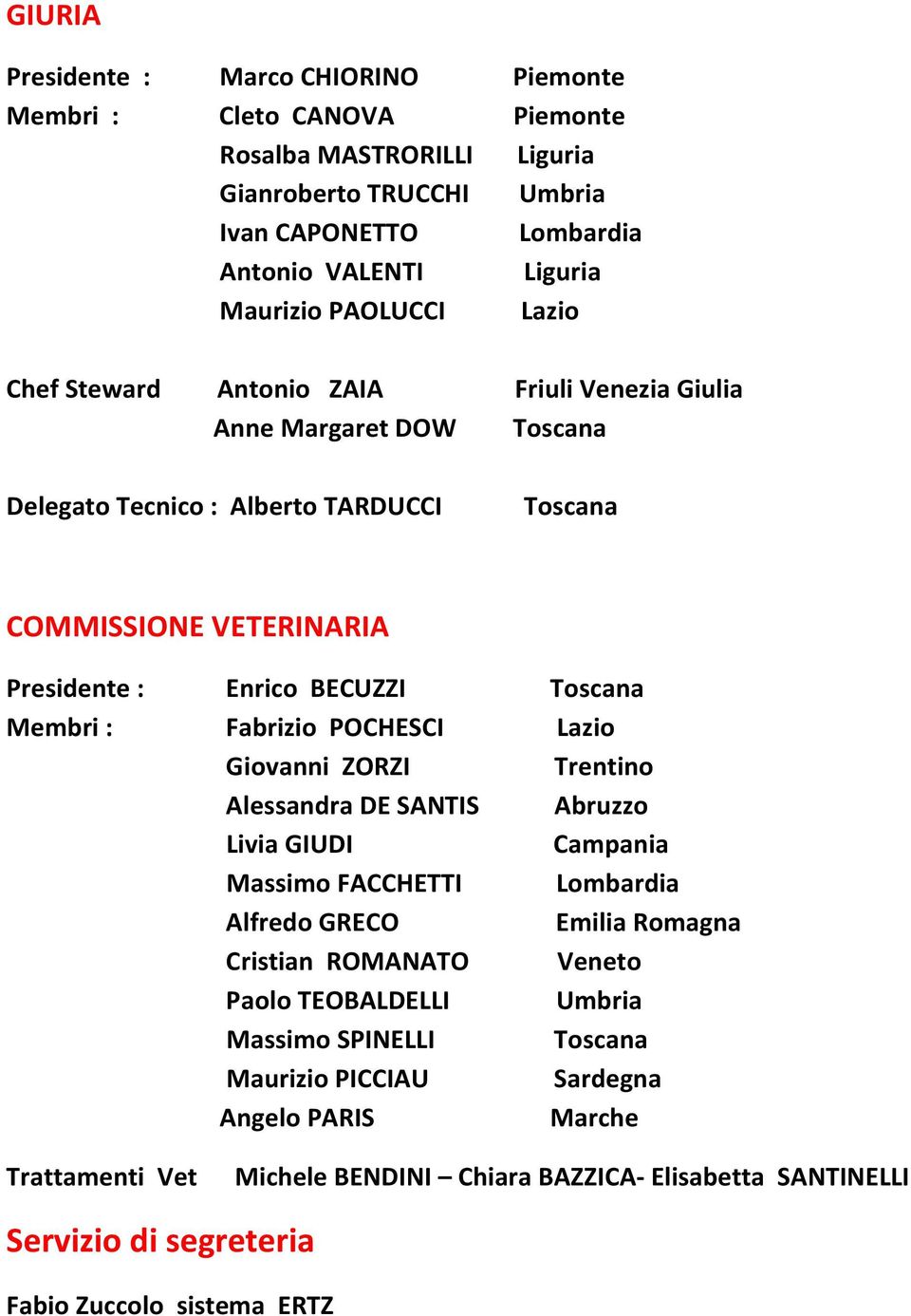 Fabrizio POCHESCI Lazio Giovanni ZORZI Trentino Alessandra DE SANTIS Abruzzo Livia GIUDI Campania Massimo FACCHETTI Lombardia Alfredo GRECO Emilia Romagna Cristian ROMANATO Veneto Paolo